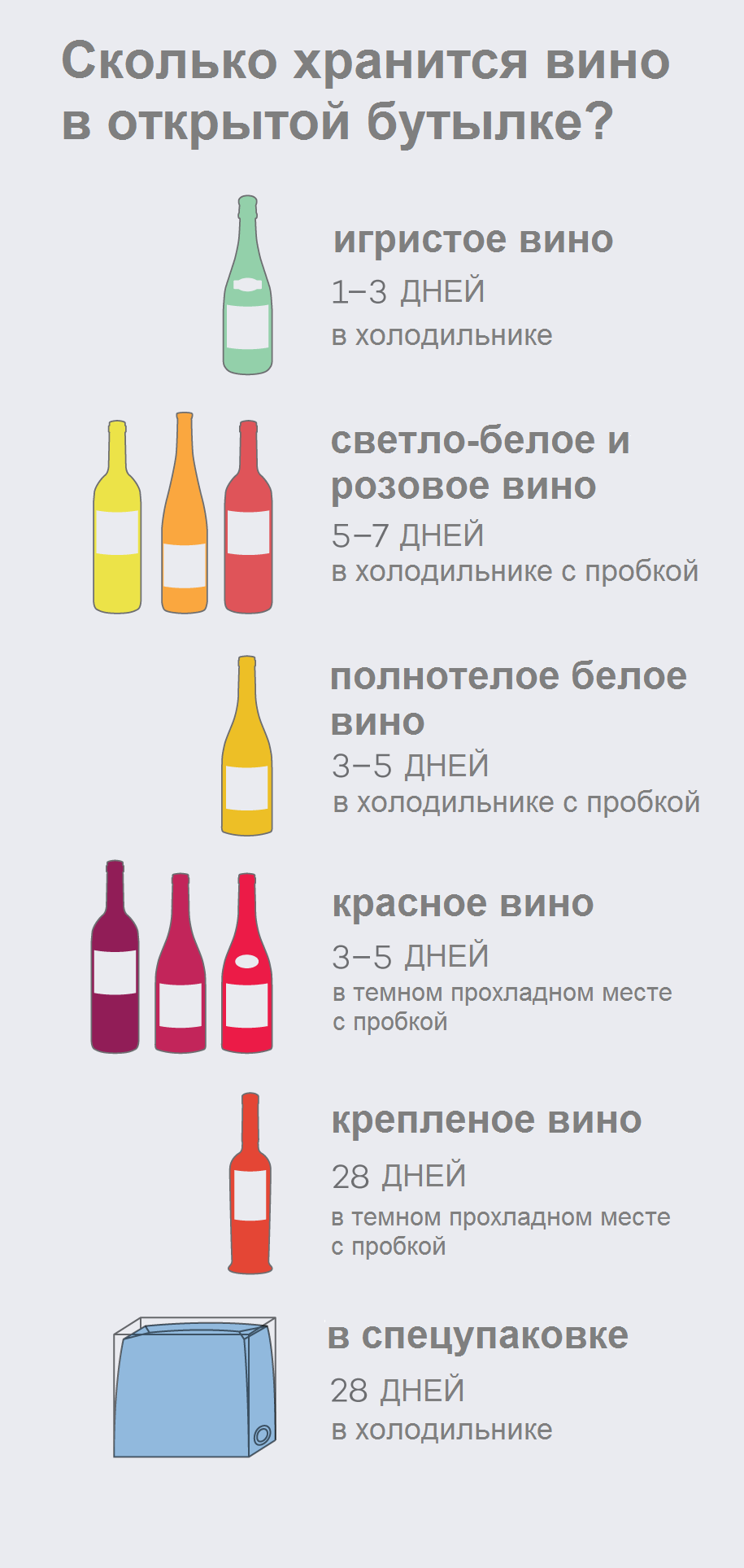 На картинке показано сколько хранится открытая бутылка вина