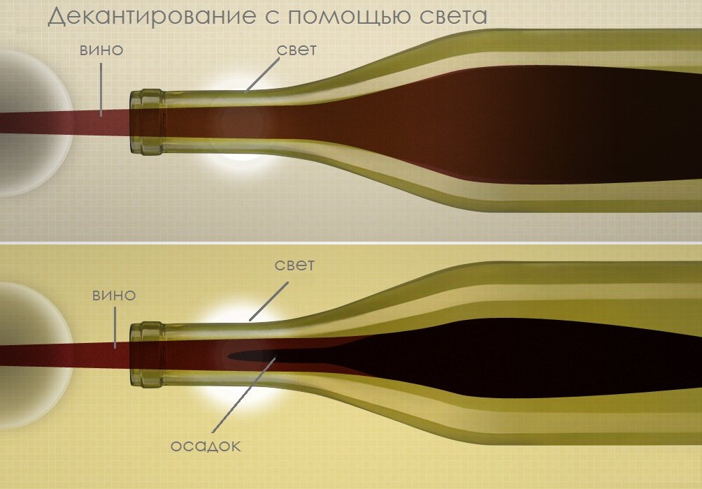 Картинка: как очистить вино с помощью света