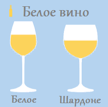 На рисунке бокалы для вина белого 