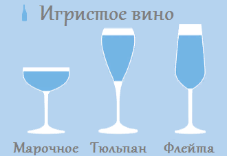 На рисунке бокалы для игристого вина