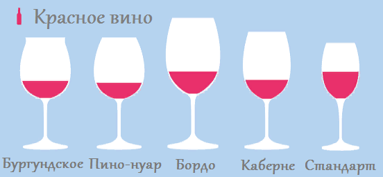 На рисунке бокалы для вина красного