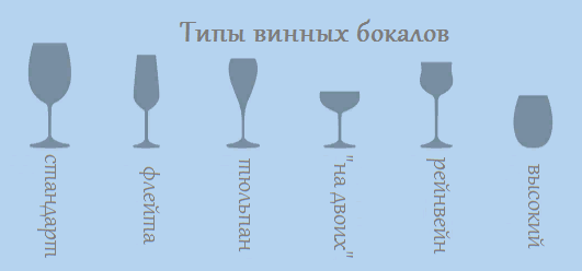 На картинке типы винных бокалов