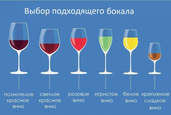 На картинке бокалы для вина