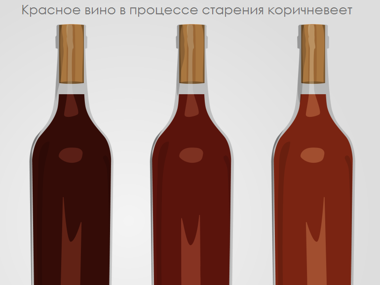 На картинке показан процесс старения красного вина